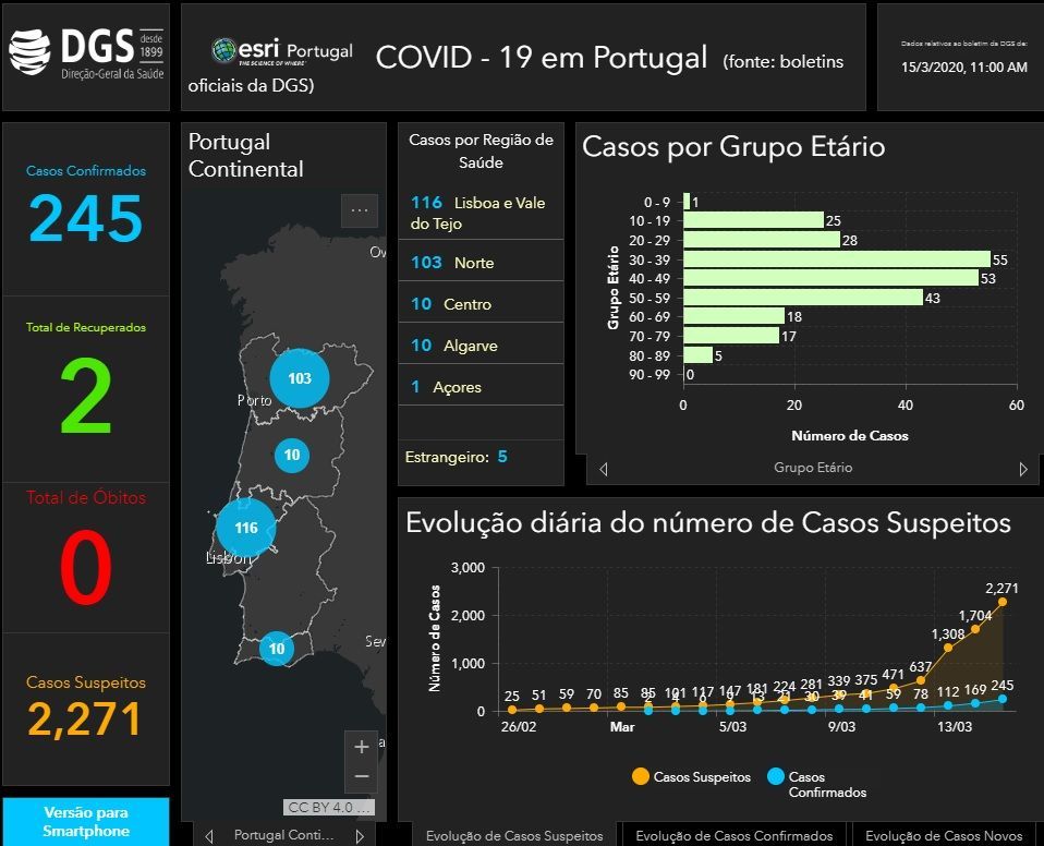 Fashion Covid-19 em Portugal