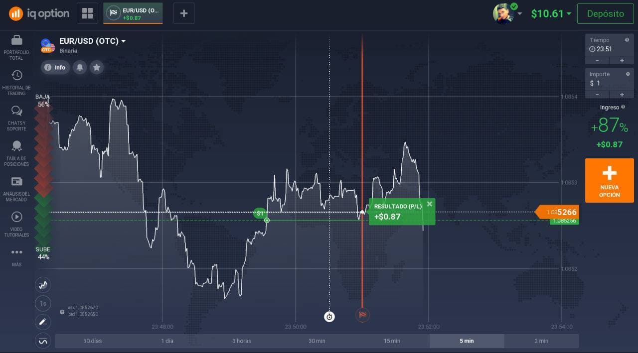 Fashion IQ Option: Forex, Stocks, ETFs & Options Trading