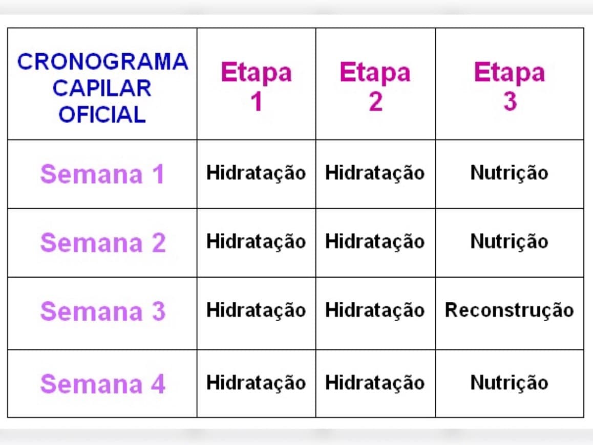 Moda Cronograma capilar 