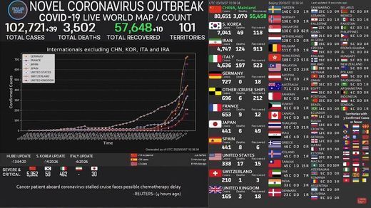 Moda INFORME DEL CORONAVIRUS 