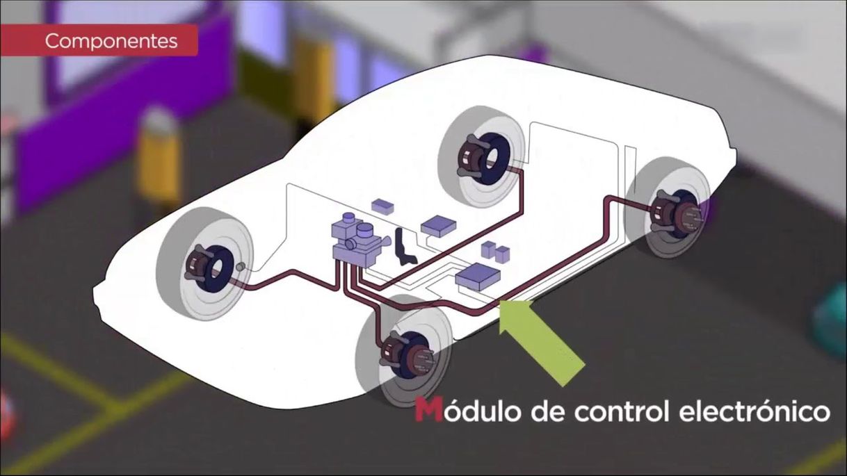 Moda El sistema de frenos ABS