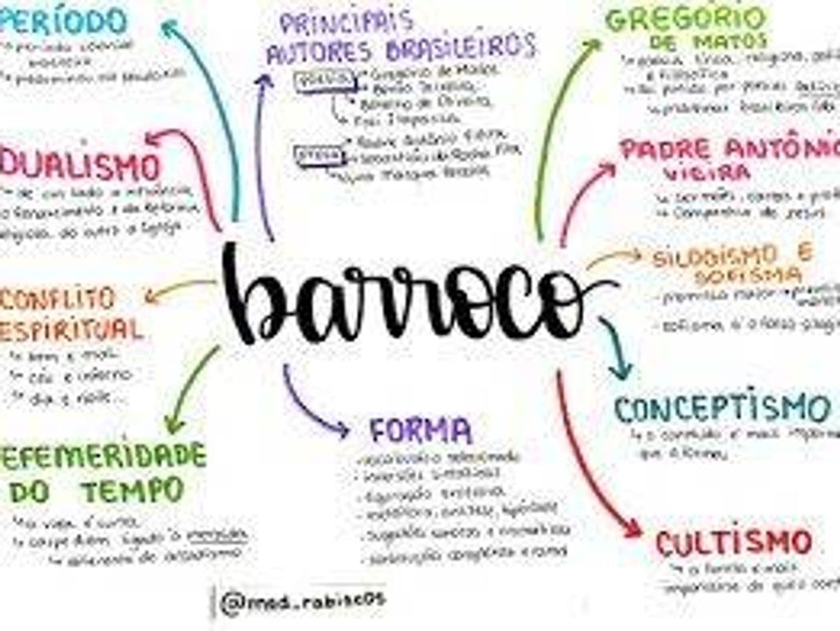 Fashion Mapa mental: Barroco