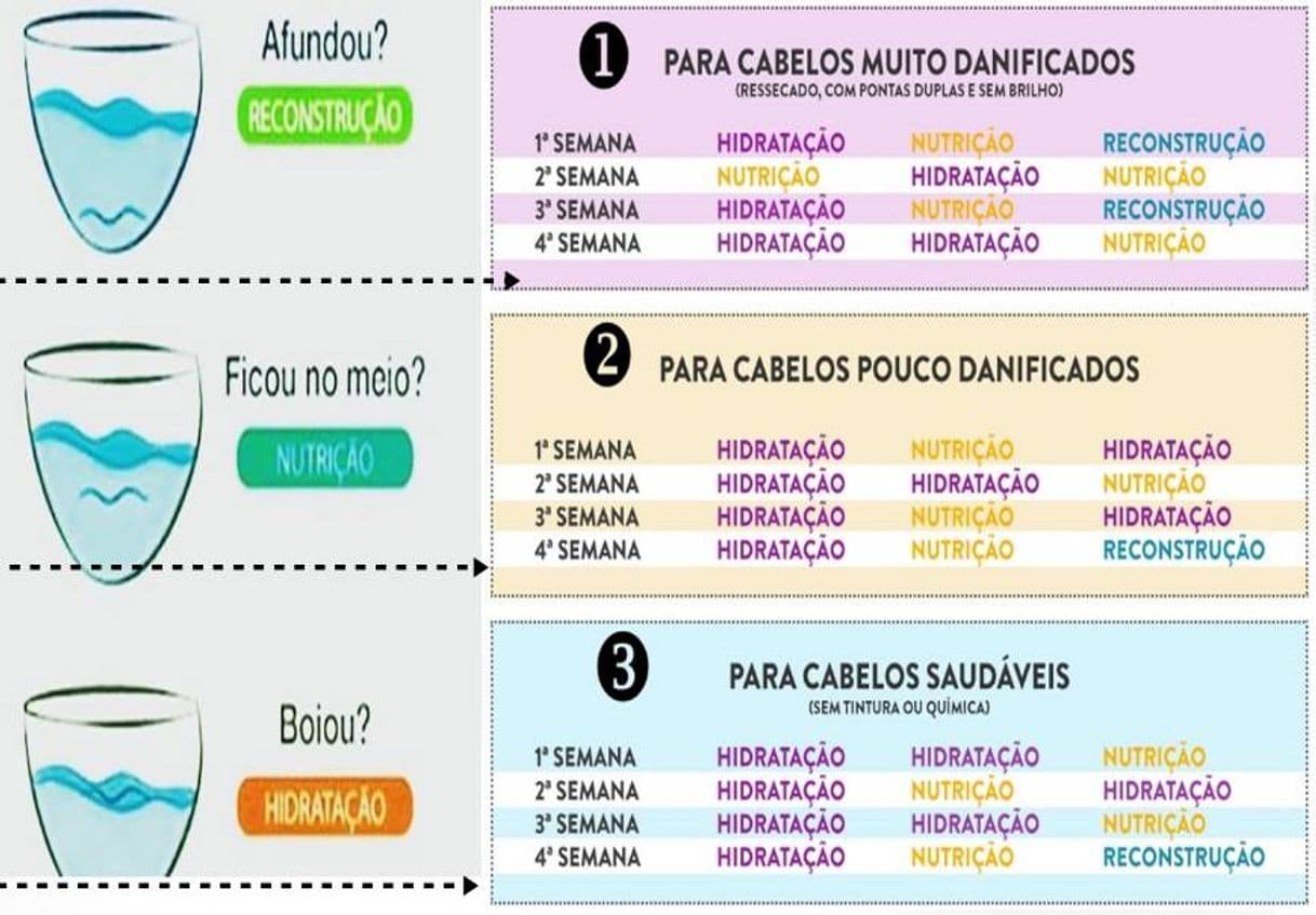 Moda Tudo sobre cronograma capilar e a hidratação do seu cabelo.