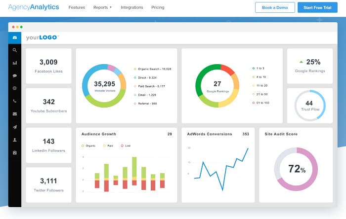 Moda Analytics Tools & Solutions for Your Business - Google Analytics