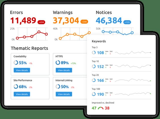 Fashion SEMrush - Online Visibility Management Platform