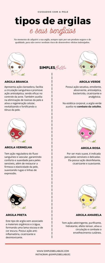 Fashion Funções de cada Argila