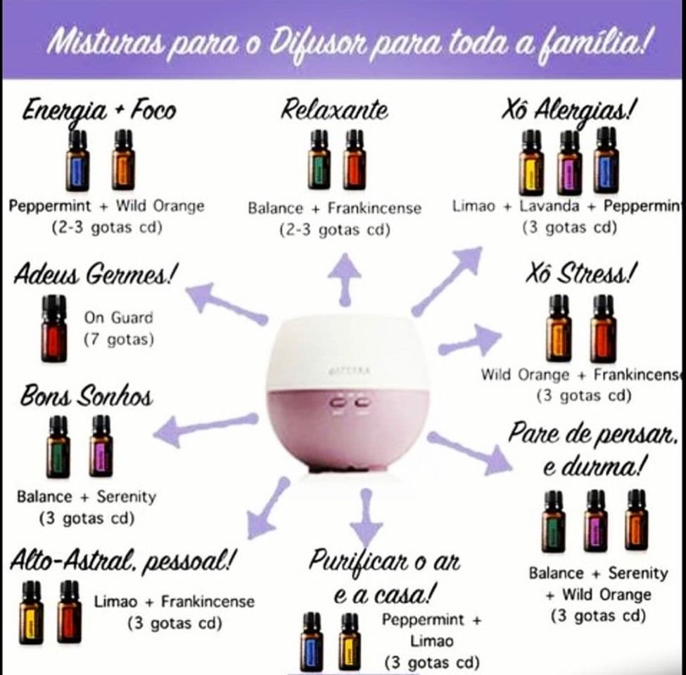 Belleza doTERRA Essential Oils Introductory Kit de 3 aceites.