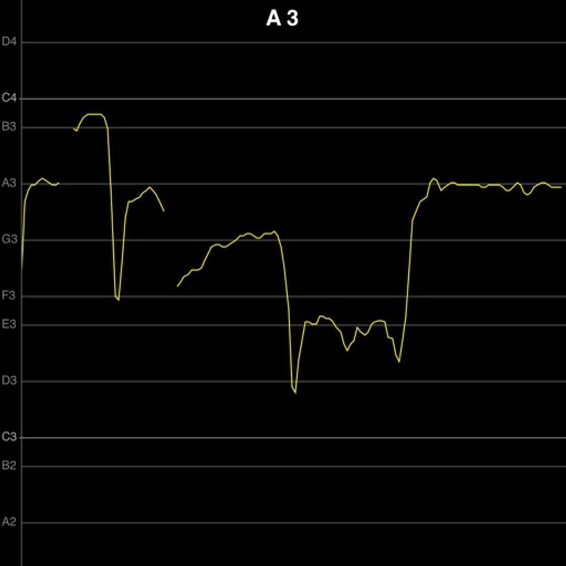 App Vocal Pitch Monitor