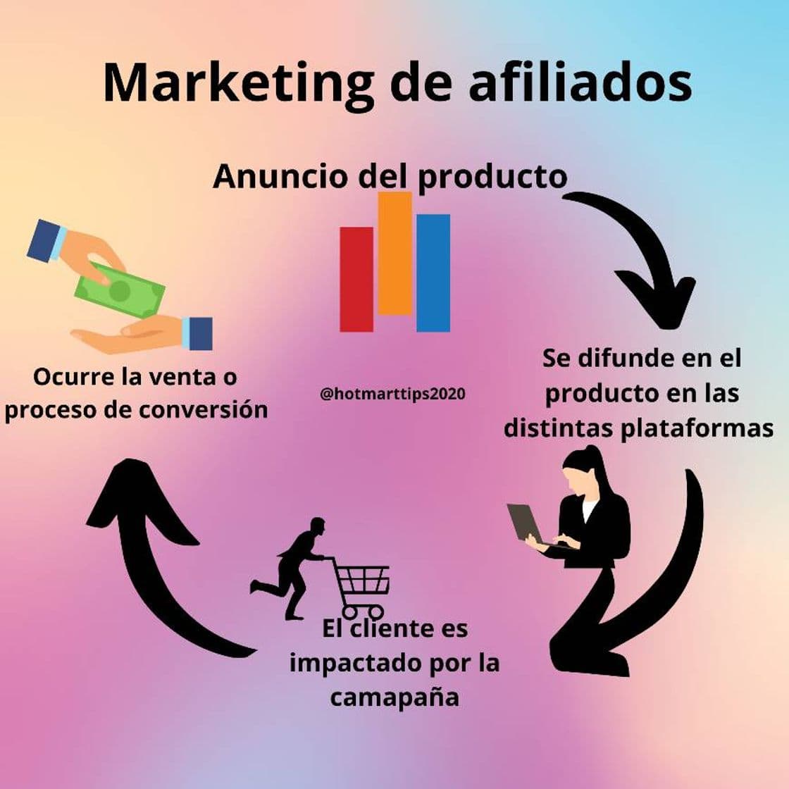 Fashion Marketing de Afiliados 