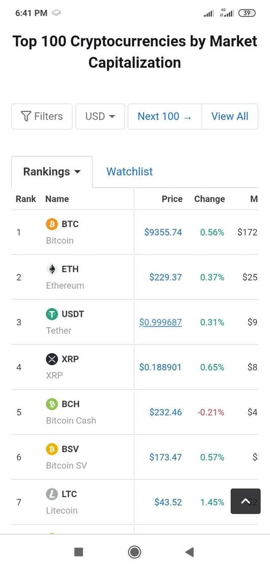 Fashion Lista de criptomonedas a nivel mundial