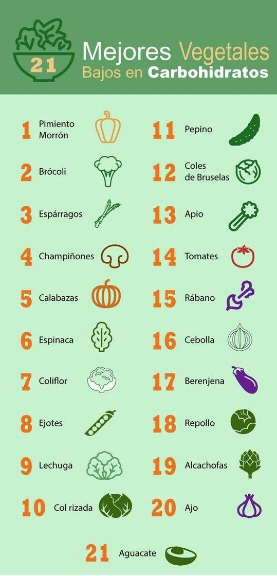 Fashion Mejores vegetales  bajos en carbohidratos 🌶🌽🥑