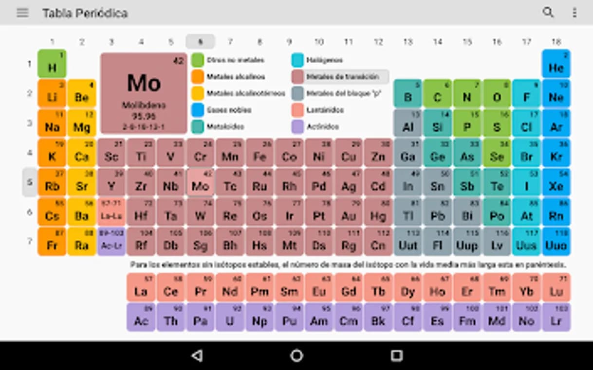 App Tabla periodica 2020