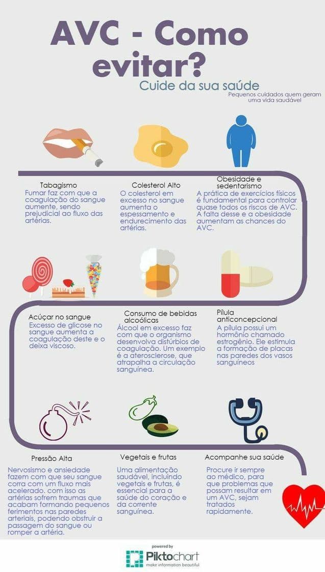 Fashion Prevenção para doenças cardio vasculares