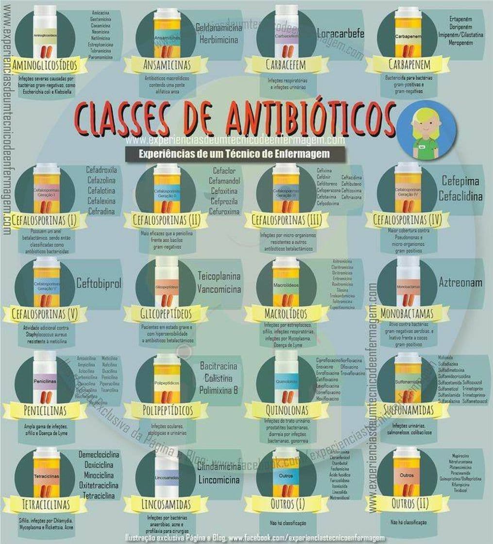 Fashion Classes de Antibióticos 