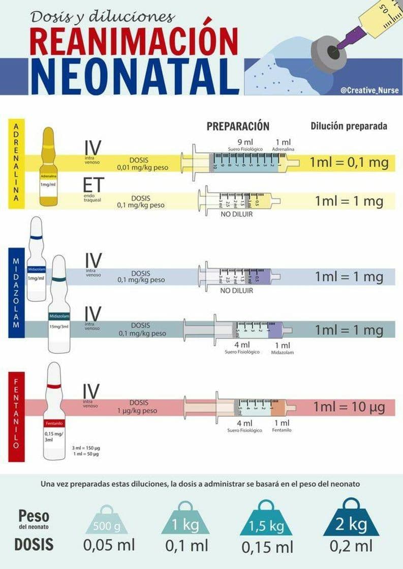 Fashion Diluição de Drogas para Reanimação Neonatal