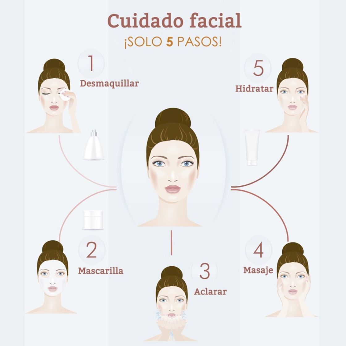 Moda Opcional: Tratamiento Facial 