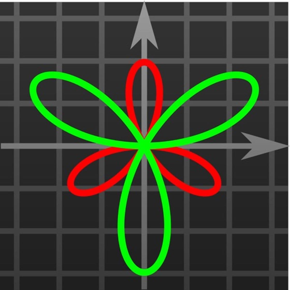 App Good Grapher - scientific graphing calculator