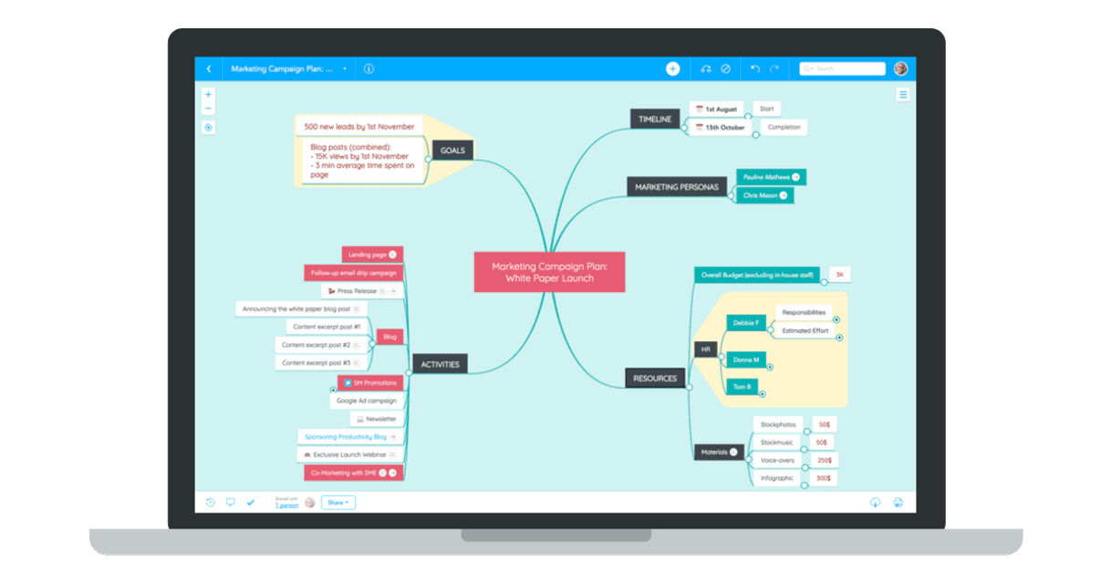 App Mind Mapping - MindMeister