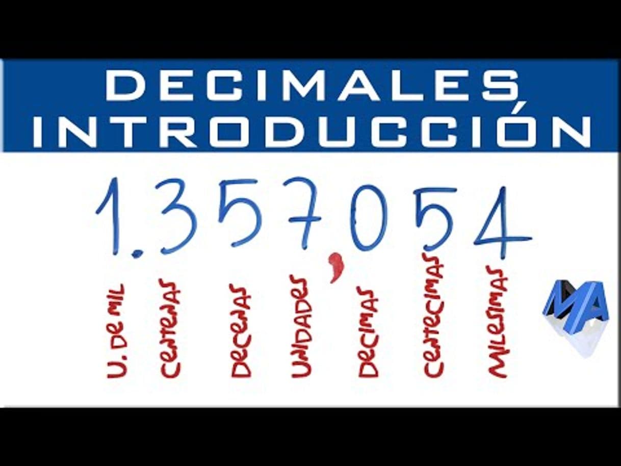 Fashion Números decimales - Matemáticas profesor Alex