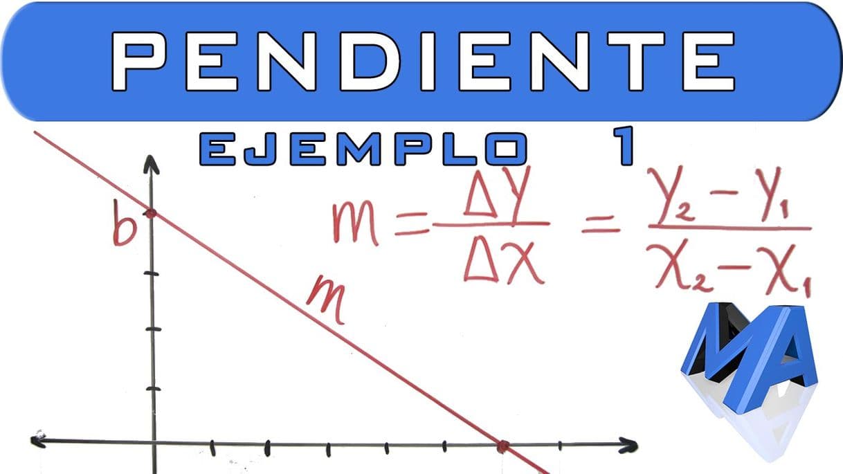 Moda Pendiente de la recta | Ejemplo 1 - YouTube