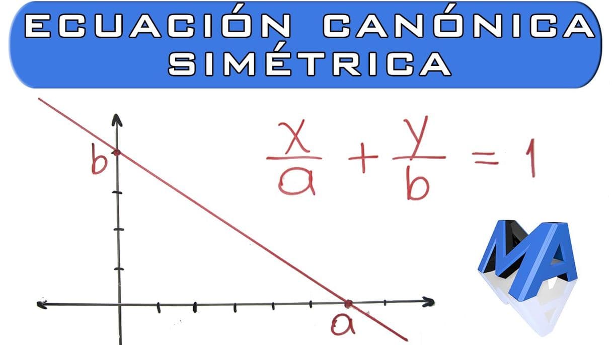 Moda Ecuación canónica o simétrica de la recta - YouTube