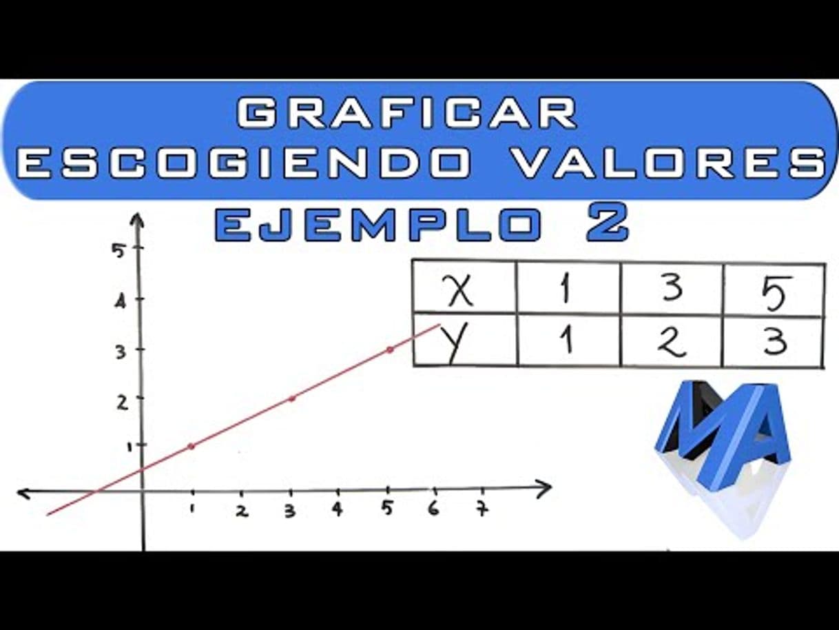 Moda Graficar la recta escogiendo valores | Ejemplo 2 - YouTube