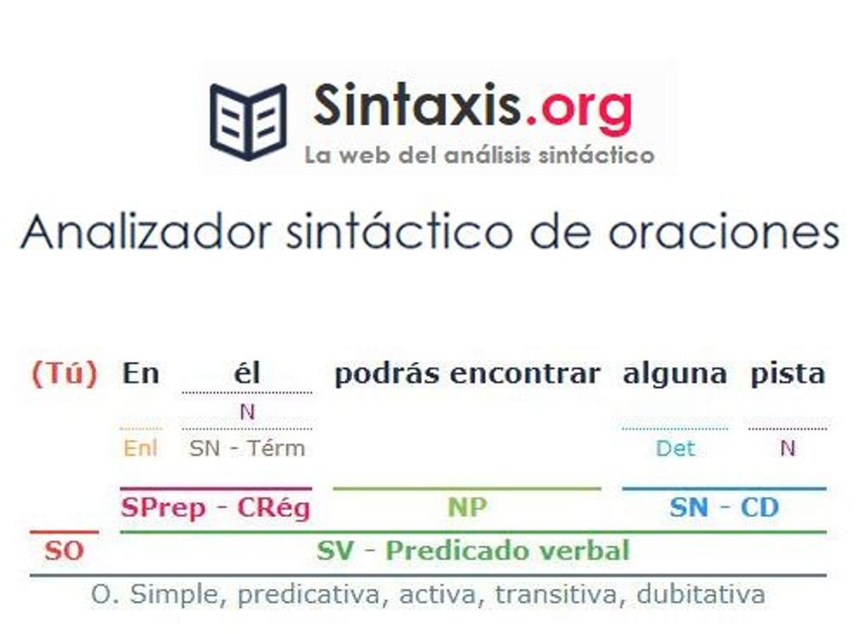 Moda SINTAXIS.ORG