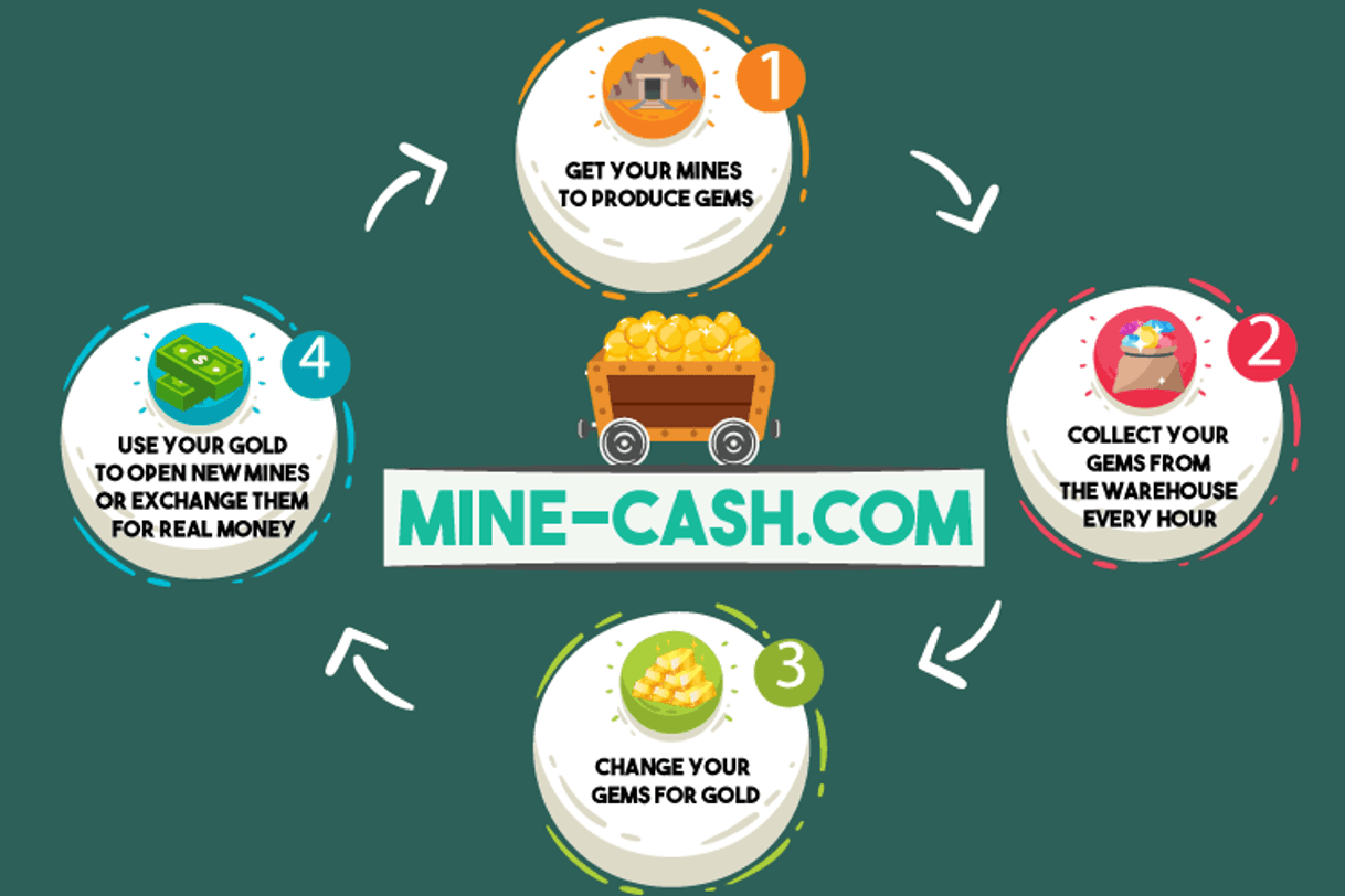 App Mine Cash