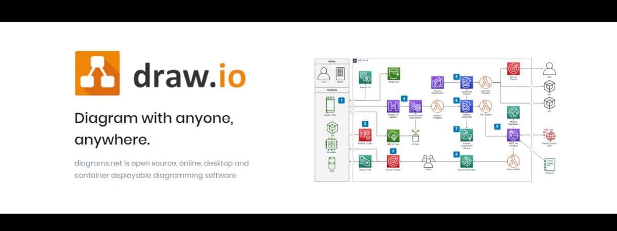 App Draw.io