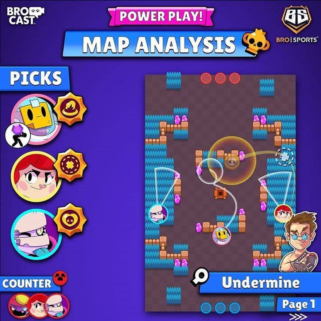 Videogames Brawl Stars