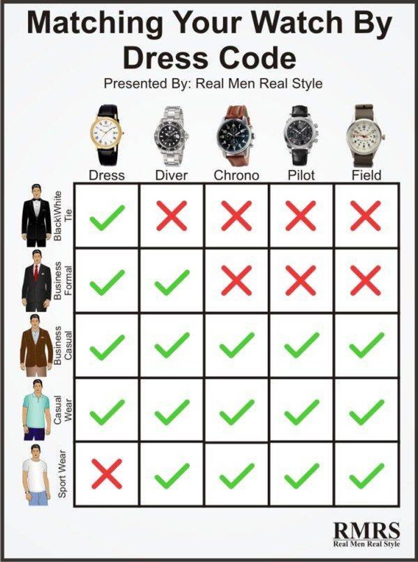 Moda COMO COMBINAR TU RELOJ CON TU TIPO DE ATUENDO 👔⌚