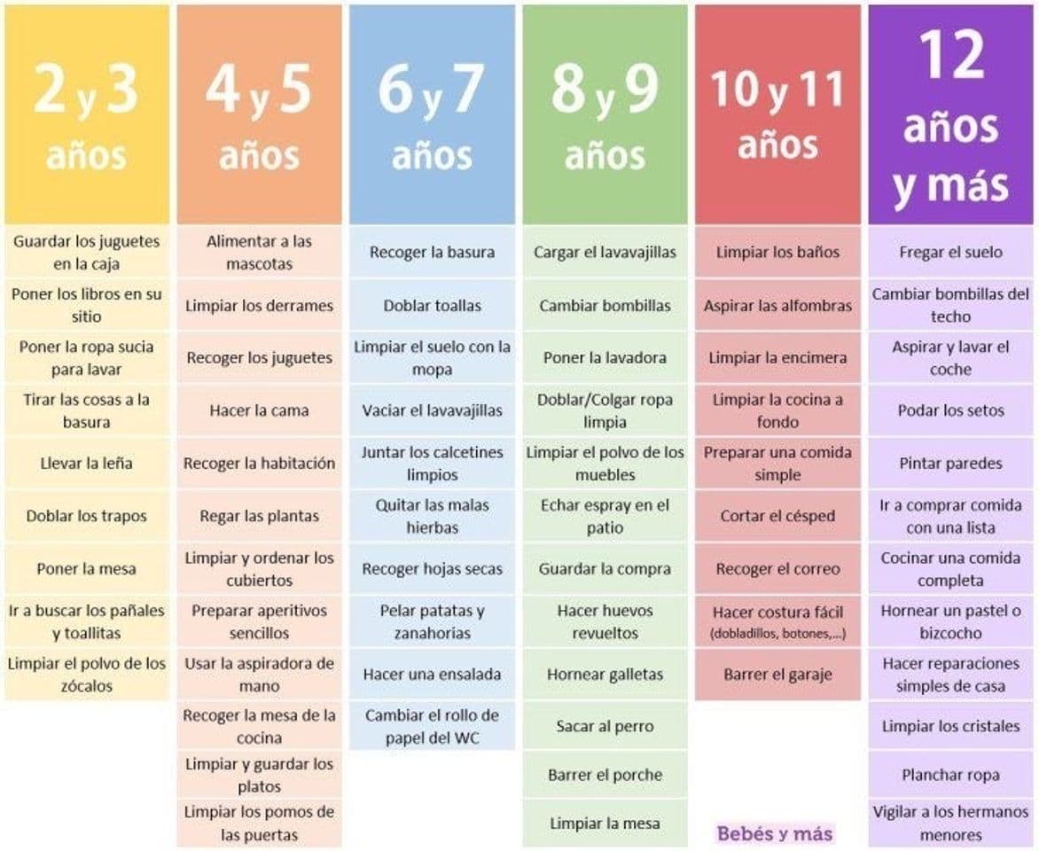 Fashion Actividades según edad, para niños. 