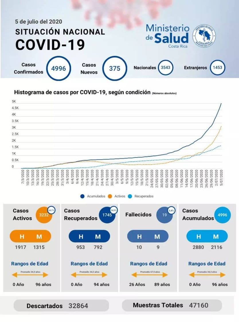 Moda Recomendaciones COVID-19 