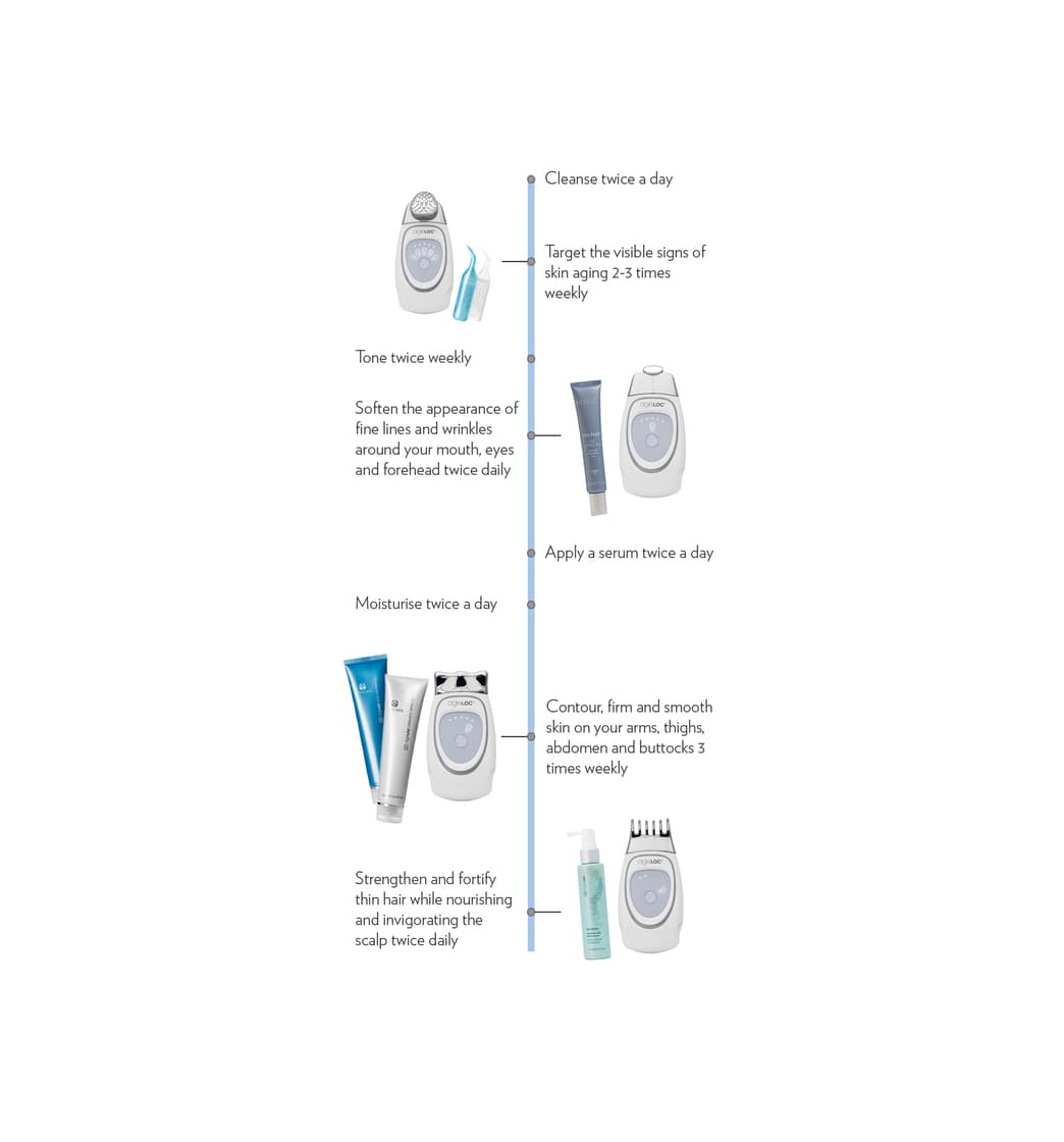 Product NU SKIN Galvanic Spa System II