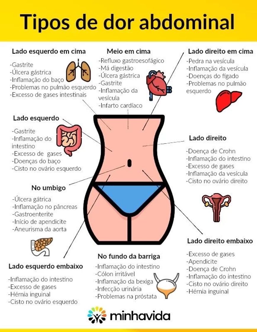 Moda dores abdominais, o que pode ser?