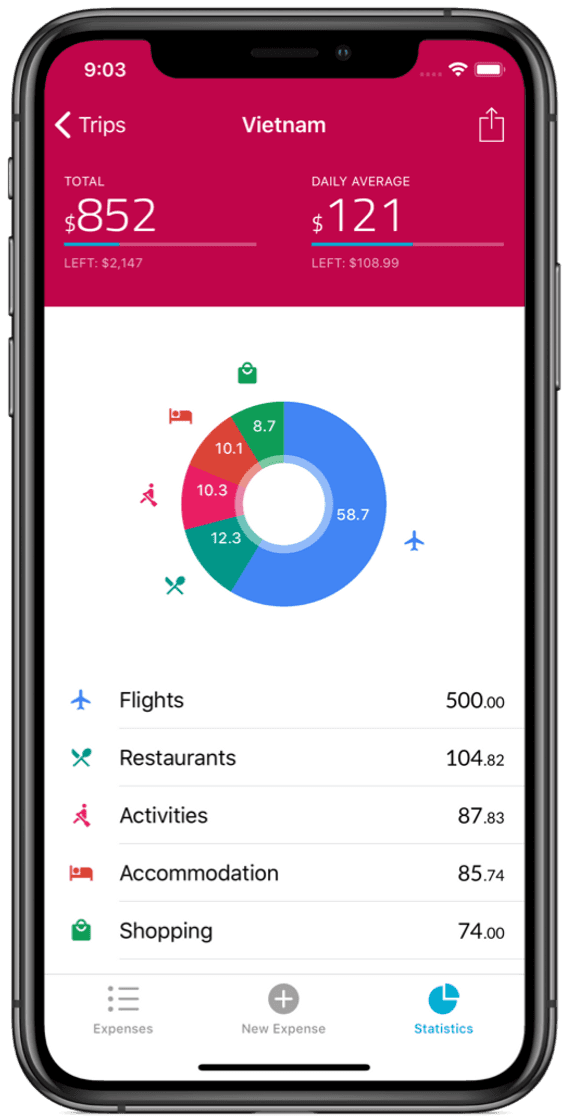 App Travel Spend