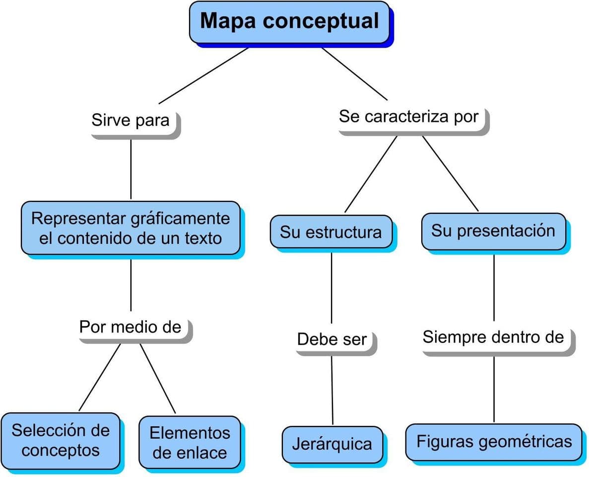 Moda MAPA CONCEPTUALES