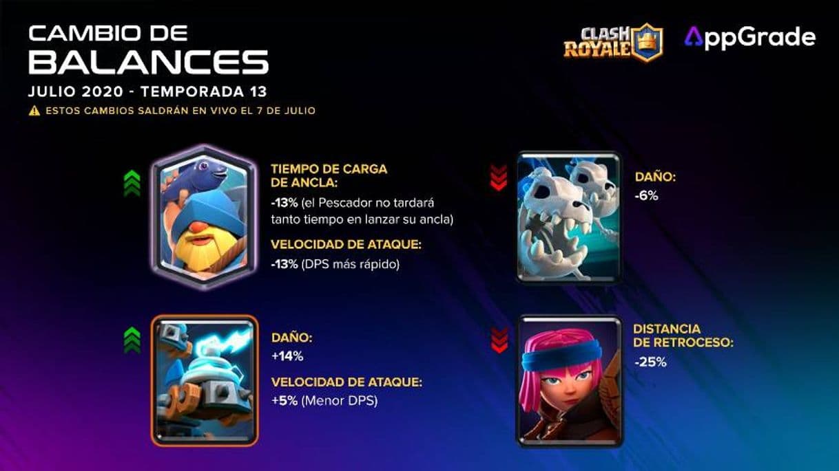 Videojuegos Clash Royale 🔥