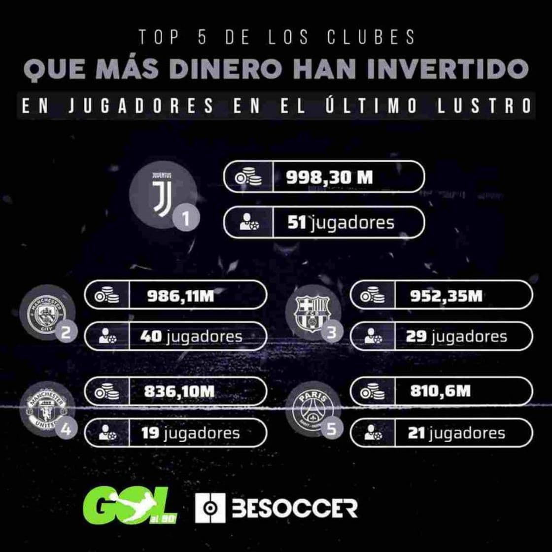 Moda DATOS DE INTERÉS | Gastos de los clubes