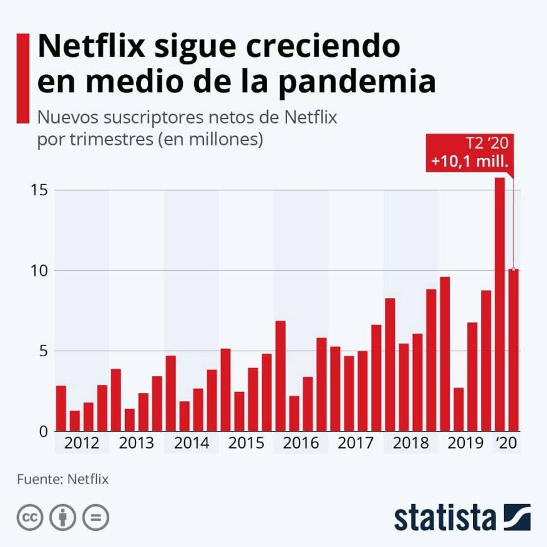 Moda NETFLIX, BENEFICIADA POR LA PANDEMIA - Leer