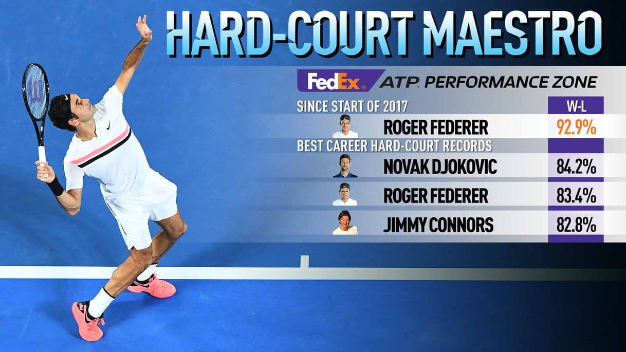 Moda FedEx ATP Ranking | Singles | ATP Tour | Tenis