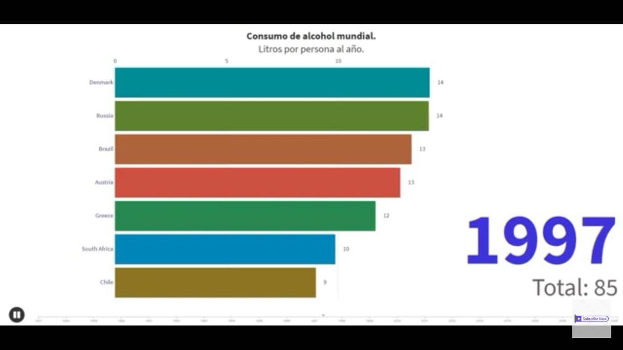 Moda Consumo de alcohol en el globo - YouTube