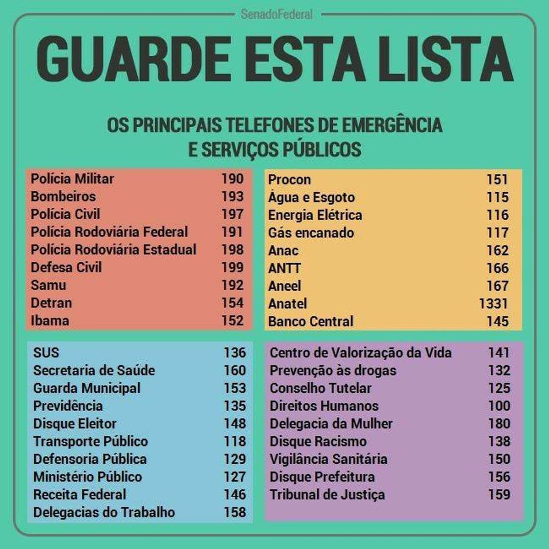 Moda Telefones de emergência 