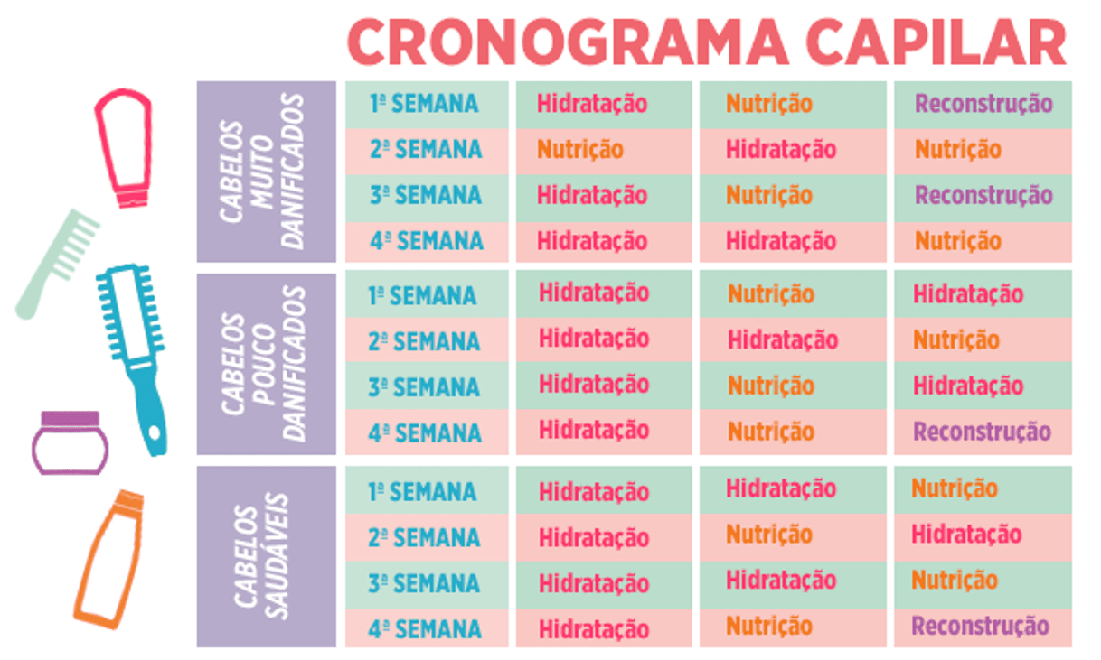 Moda Aprenda a fazer cronograma capilar em casa | O Imparcial