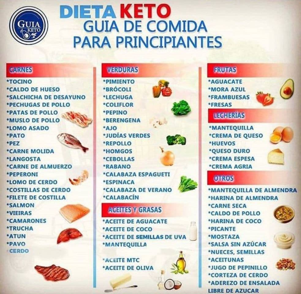 Moda Compra de alimentos keto en el super