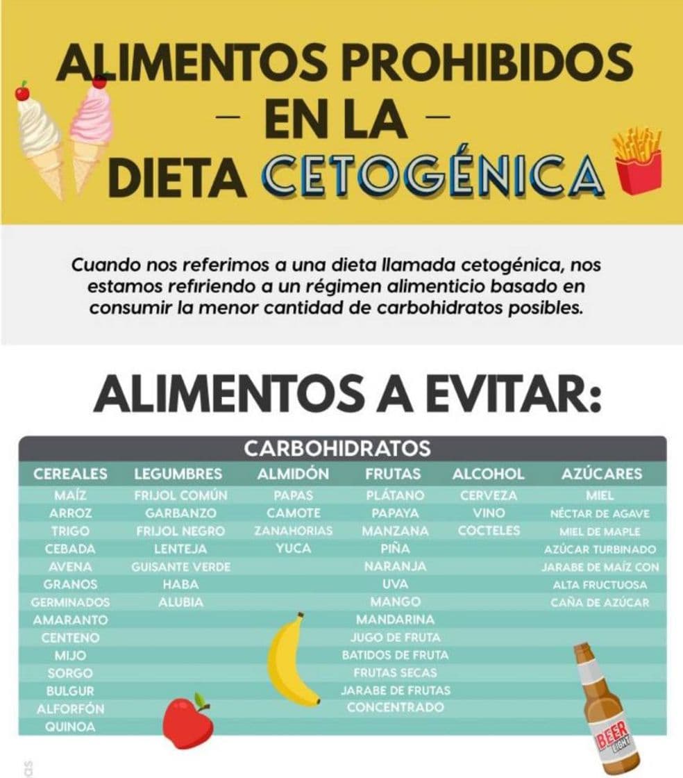 Moda Alimentos Que NO Debes Comer En La Dieta Cetogénica 