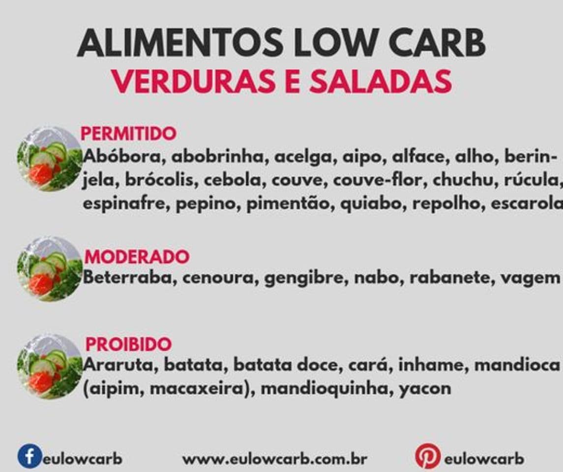 Moda Alimentação low carb