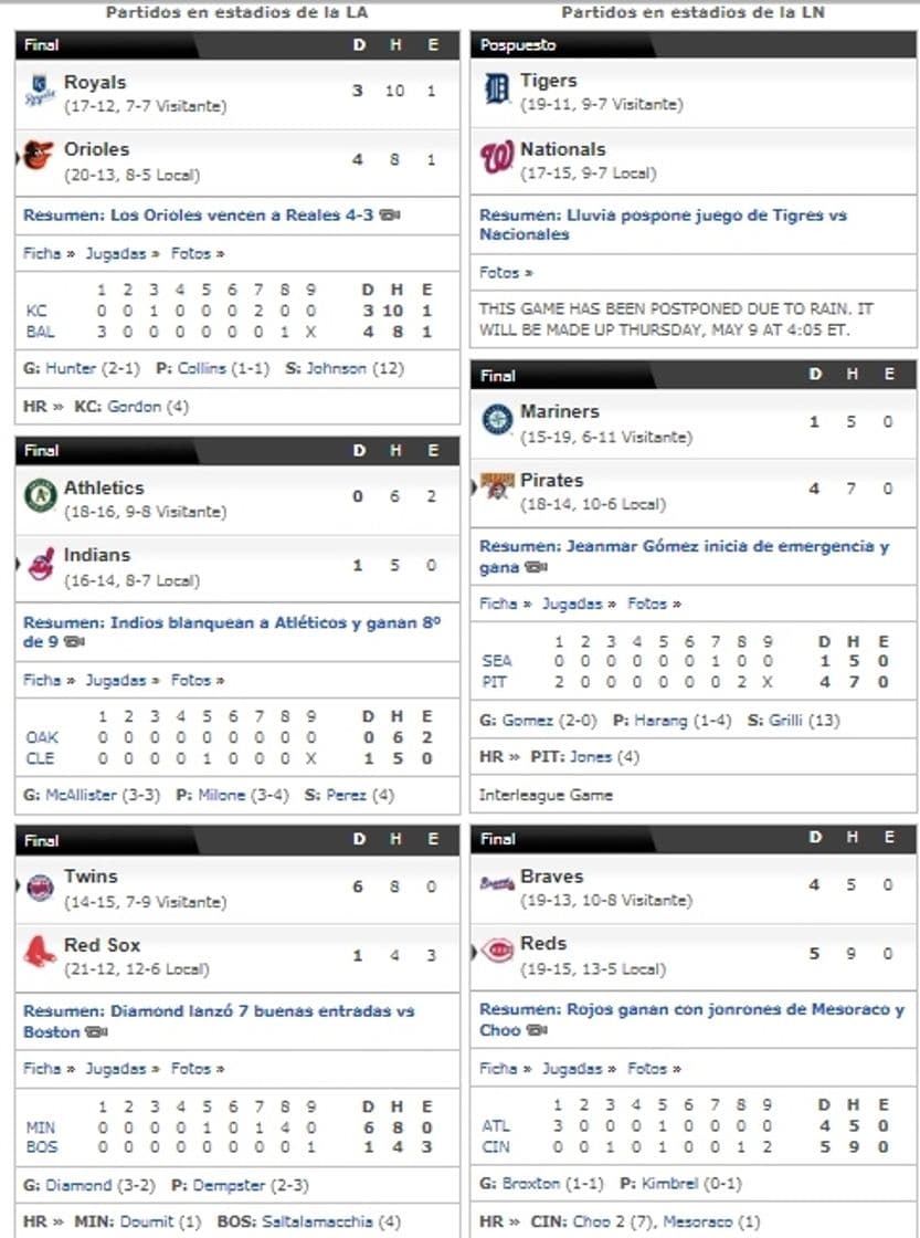 Moda Resultados de Béisbol MLB - Resultados MLB - ESPN.com