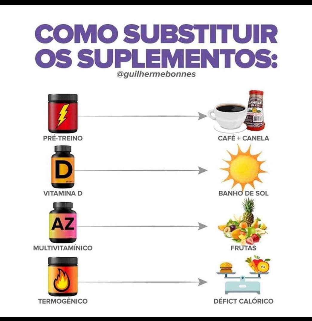 Moda Substituição de suplementos