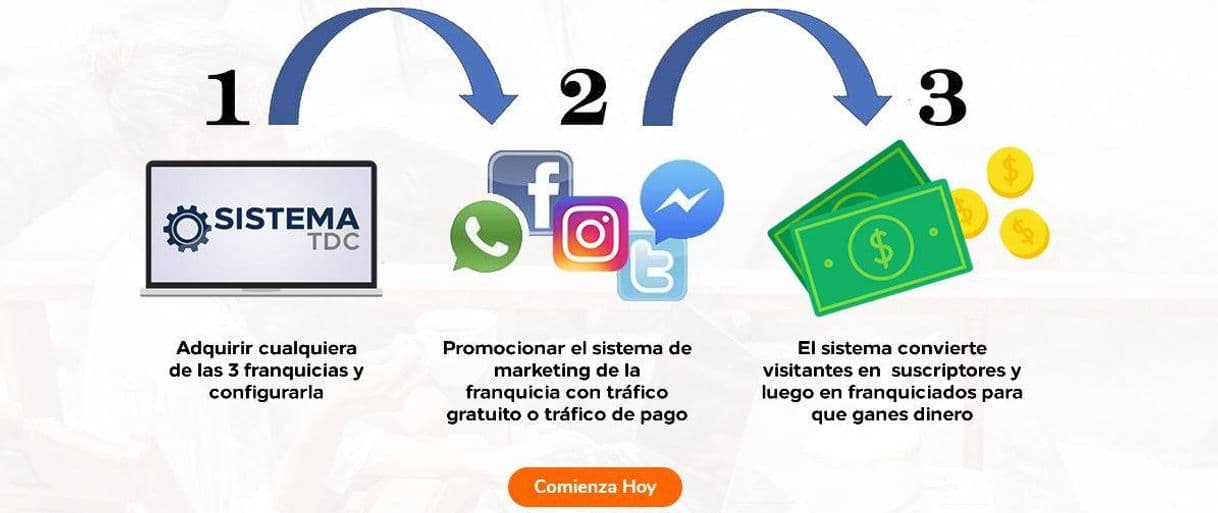 Moda Sistema para hacer ingresos por internet